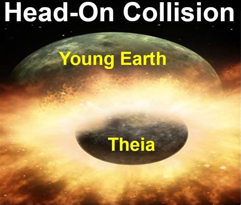 Earth and Moon created from head on collision with Theia - Market ...