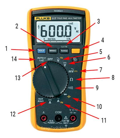 Multimeter Symbols And Meanings