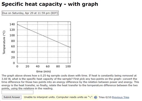 Solved Specific heat capacity - with graph The graph above | Chegg.com