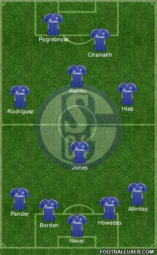 FC Schalke 04 (Germany) Football Formation