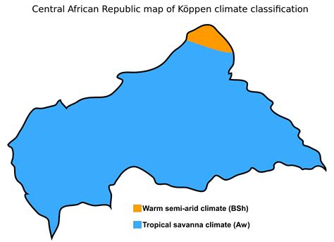 Central Africa Climate