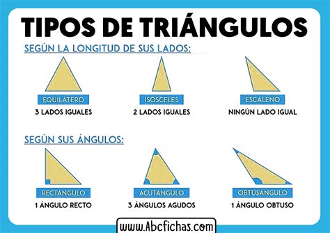 esquema Odio Enjuiciar clases de triangulos segun sus lados corrupción ...