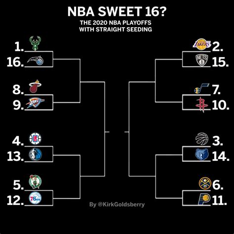 NBA playoff re-seeding would be ideal for the Raptors - Raptors Republic