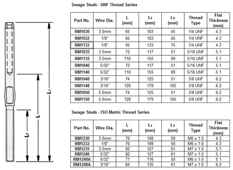 Metal Stud Sizes Chart