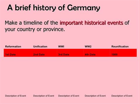 History Timeline Template | shatterlion.info