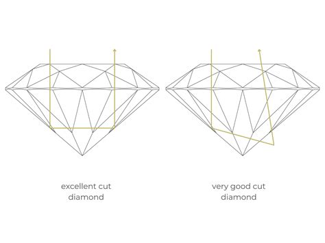 Excellent vs Very Good Diamond Cut | Diamond Buzz