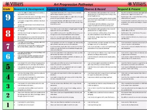 New Curriculum levels KS3 Art Assessment Progression Pathways | Teaching Resources | Teaching ...