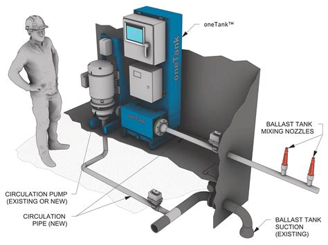 Tech File: Onetank Ballast Water Treatment System