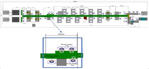 Production Line Layout Source: Provided by the analyzed company (2018). | Download Scientific ...