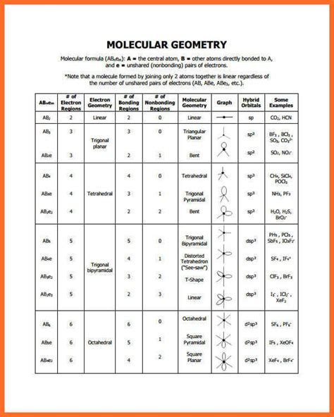 Electron Pair Geometry And Molecular Geometry Chart - Chart Walls