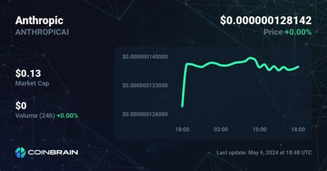 Anthropic price - ANTHROPICAI to USD price chart & market cap | CoinBrain