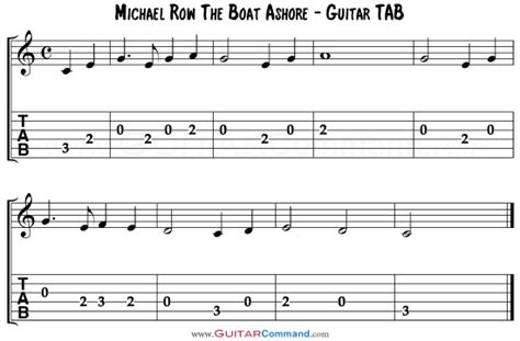 How To Read Music For Guitar - Start Reading Music