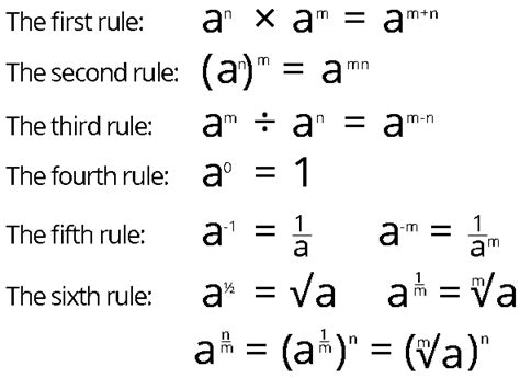 Fraction Exponent Calculator - Solution Step by Step