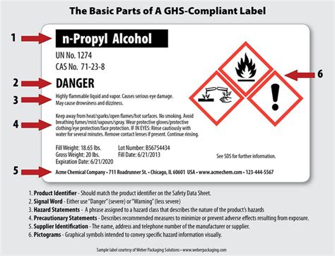 New GHS labelling requirements for 1st January 2017 - Peacocks Packaging