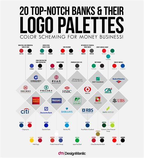 20 Top Bank Logo Palettes | DesignMantic: The Design Shop