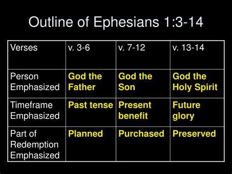 PPT - Outline of Ephesians 1:3-14 PowerPoint Presentation, free ...