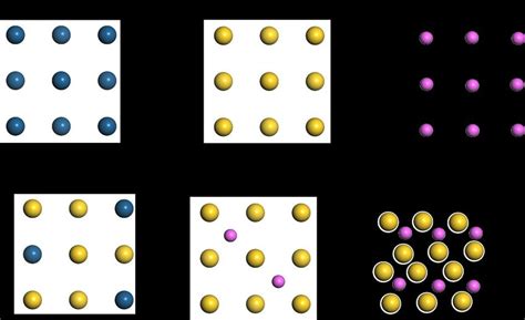 7. A simple representation of different types of solid-solution ...