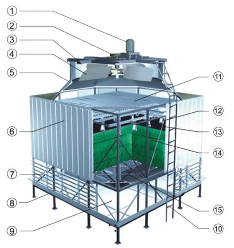 FRP Cooling Tower | Counterflow Cooling Tower | Liangken