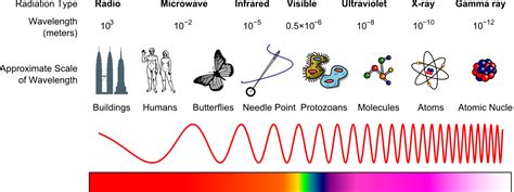 SOUND: In physics, sound is a vibration that propagates as a typically audible mechanical wave ...