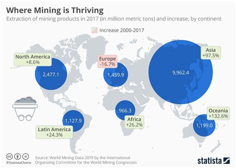 Infographic: Where Mining is Thriving | Infographic, Continents, Oceania