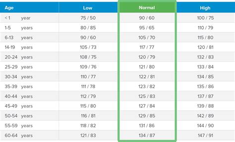 Hypertension | MyID Shop