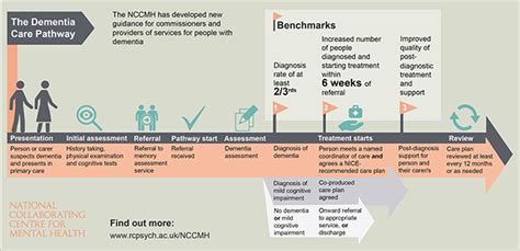 Vascular dementia: the long road to diagnosis - BHF