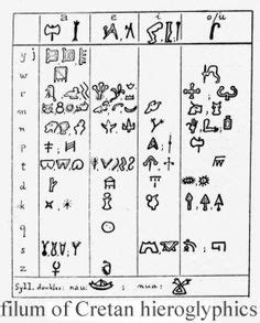 10+ Luwian Language ideas | language, enochian, hieroglyphics