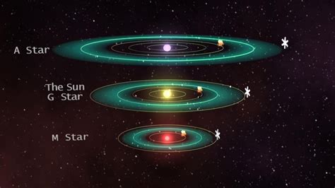 Even older red dwarf stars are pumping out a surprising amount of deadly radiation at their ...