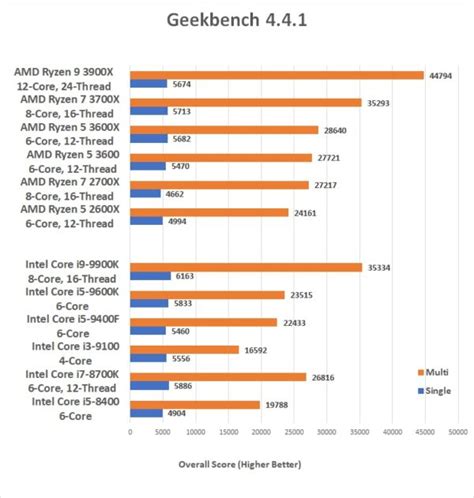 The 10 Best GPU Benchmark Software for 2021 | GPU Speed Test Tool