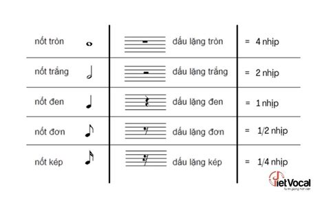 Tổng hợp những ký hiệu âm nhạc cơ bản thường gặp trong một bản nhạc ...