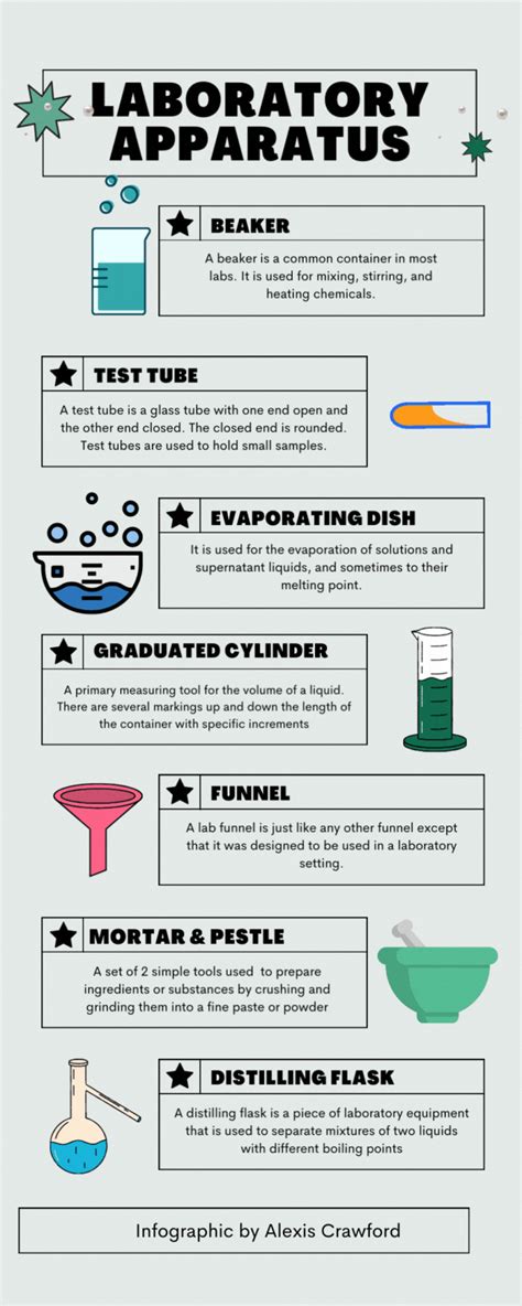 Common Lab Equipment | Graduated cylinder, Test tube, Science facts