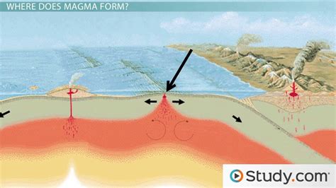 Magma: Definition & Formation - Video & Lesson Transcript | Study.com