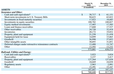 Berkshire Hathaway: The Ultimate Recession Hedge (NYSE:BRK.B) | Seeking ...