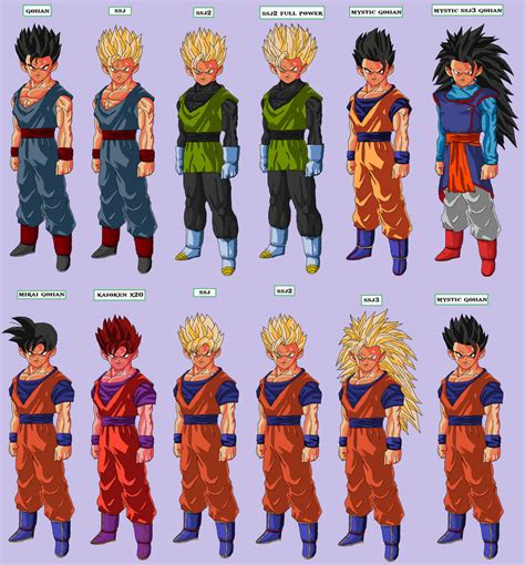 gohan hair base by Naruttebayo67 on DeviantArt