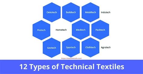 12 Types Of Technical Textiles In Details - Textile Details