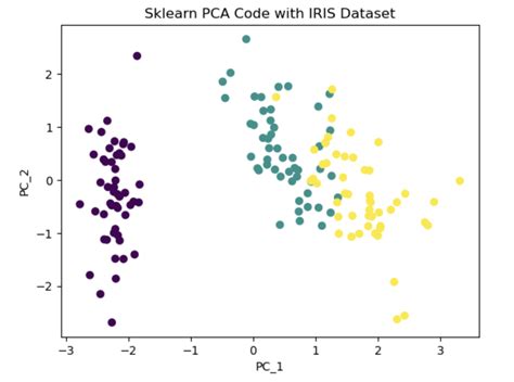 GitHub - skswar/Scratch_MachineLearning_Models: 🤖 This repository ...