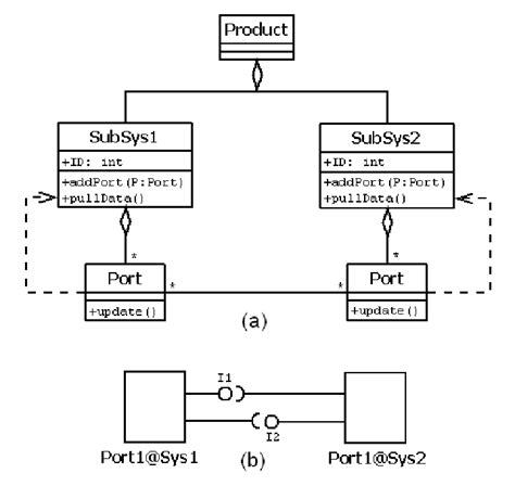 Subsystem interface model. | Download Scientific Diagram