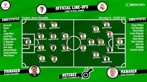 Confirmed lineups for Cadiz v Real Madrid match