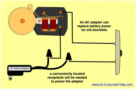 Nest Doorbell Chime Connector Wiring Diagram Doorbell Doorbells Transformer Downstairs Google ...