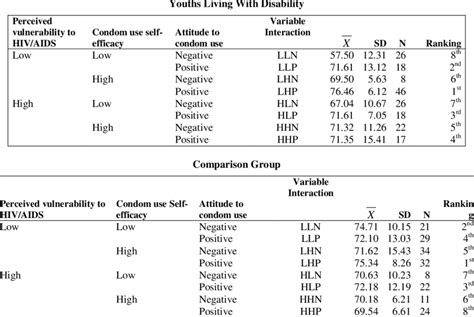 2X2X2 Cross-tabulation descriptive statistics Table comparing the ...