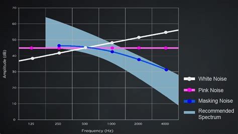 Sound Masking – Safe Acoustics