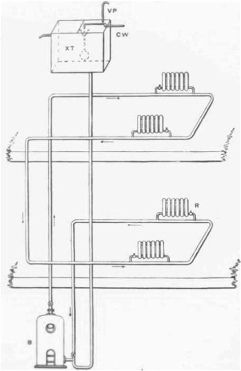 1. The Low-Pressure Hot Water Heating System. Part 7