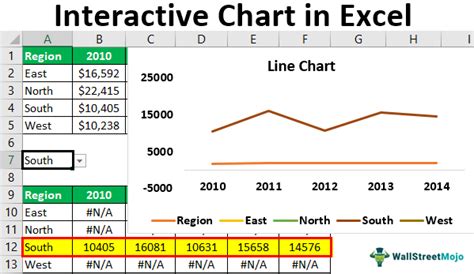 Interactive Chart in Excel | Creating Interactive Excel Graph