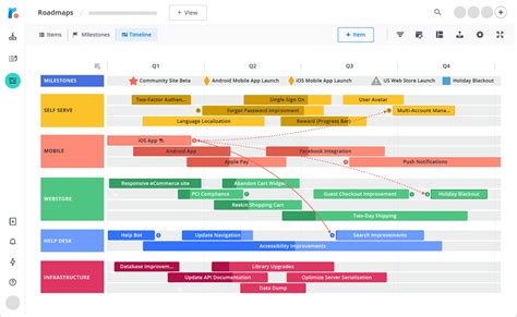 Roadmap Spreadsheet Template