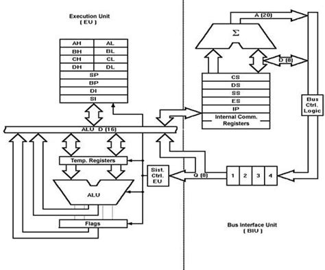 Architecture Products Image: Architecture Of Microprocessor