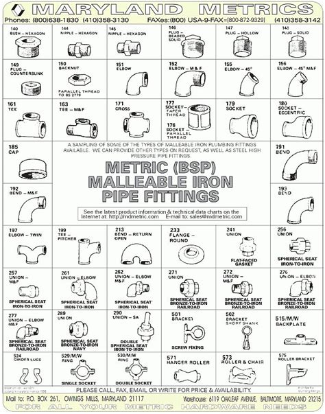 Plumbing Pvc Pipe Fittings Chart