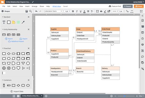 Make Erd Diagram Online | ERModelExample.com