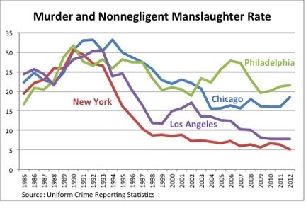 The Chicago Ceasefire | Marron Institute