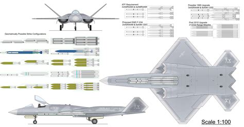 YF-23 vs F-22? - Military and General Aviation - CombatACE