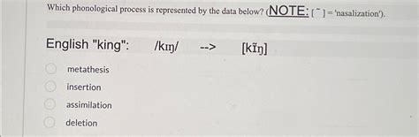 Solved Which phonological process is represented by the data | Chegg.com